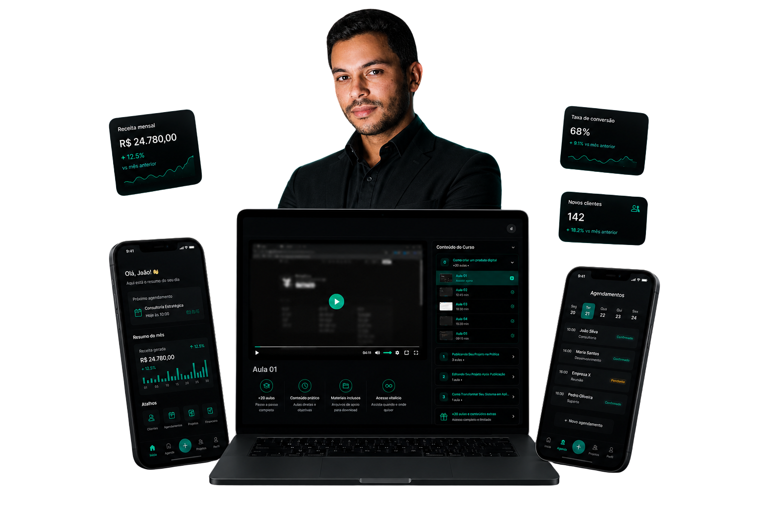 Mockup de sistema e aplicativos